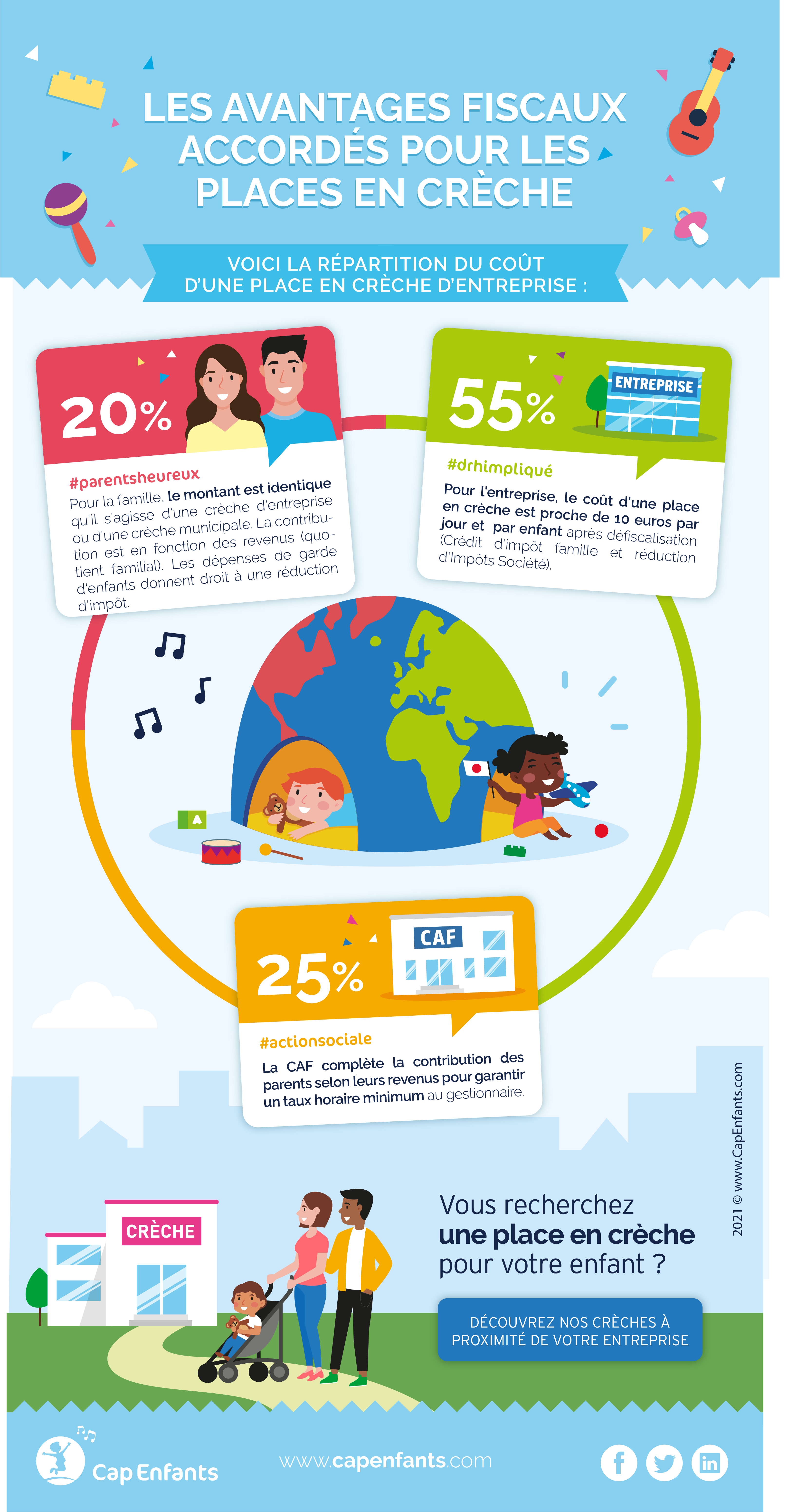 Quel Est Le Cout D Une Place En Creche D Entreprise